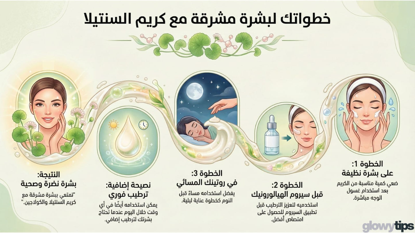 Centella & Collagen Cr
